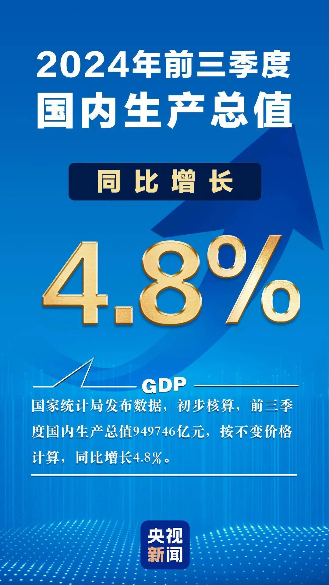 前三季度国内生产总值同比增长 4.8%，国民经济运行稳中有进  第1张