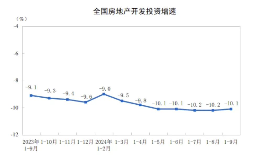 房地产市场回暖，投资降幅收窄，销售端数据改善，你还在等什么？  第2张