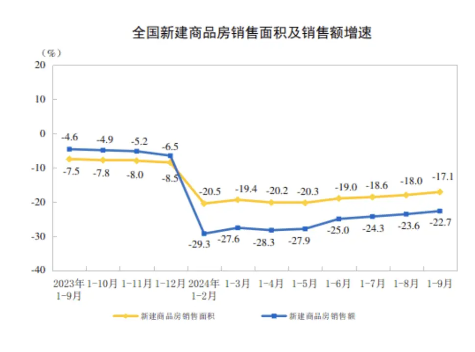 房地产市场回暖，投资降幅收窄，销售端数据改善，你还在等什么？  第3张