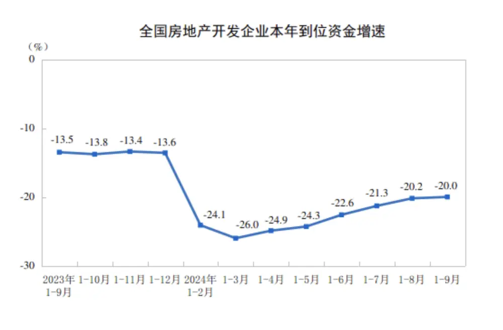 房地产市场回暖，投资降幅收窄，销售端数据改善，你还在等什么？  第4张
