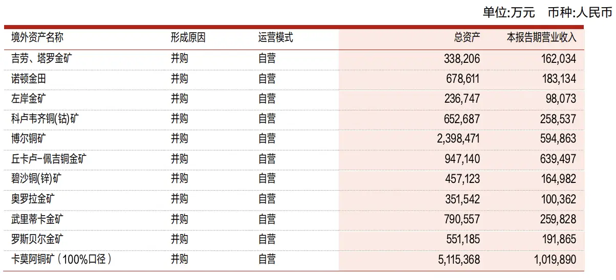 中国矿业巨头陈景河：全球矿产品超级周期的主要贡献者，未来何去何从？  第2张