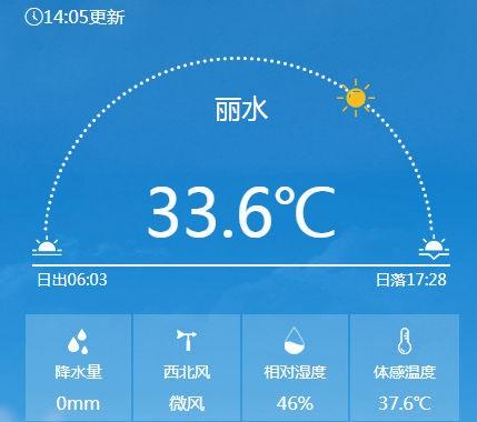 今天南北温差超 40℃！你在南方露着腰，我在北方裹着貂  第3张