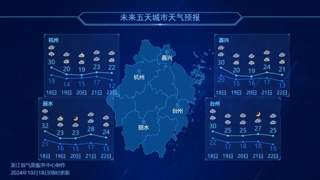今天杭州气温直逼 30℃，冷空气却已在路上  第2张