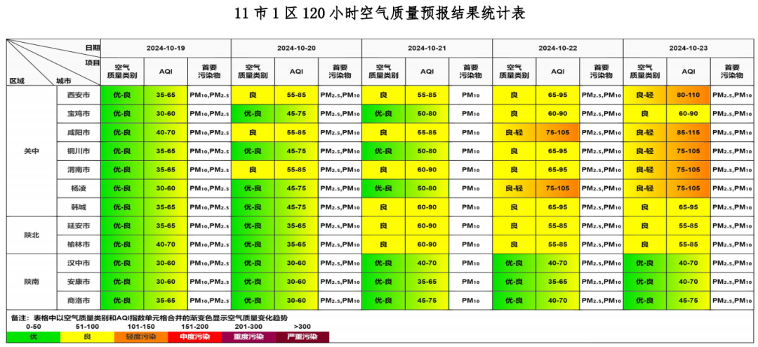 19 日至 23 日空气质量预报！全省大部优良，关中地区需注意  第1张