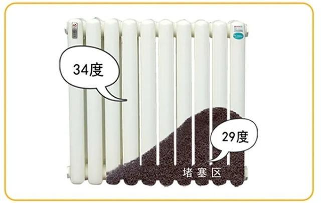 供热注水打压期间注意事项，学会这几招轻松解决不热问题  第3张