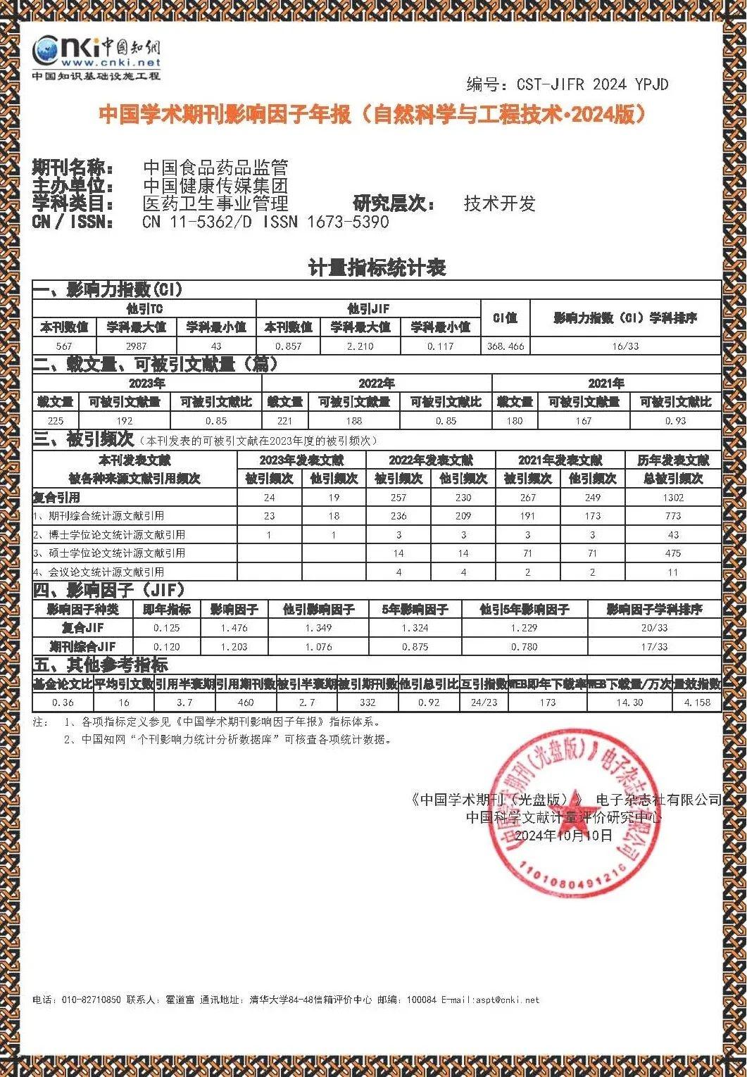 喜报！中国食品药品监管入选 2024 版统计源期刊，影响因子大幅增长  第2张