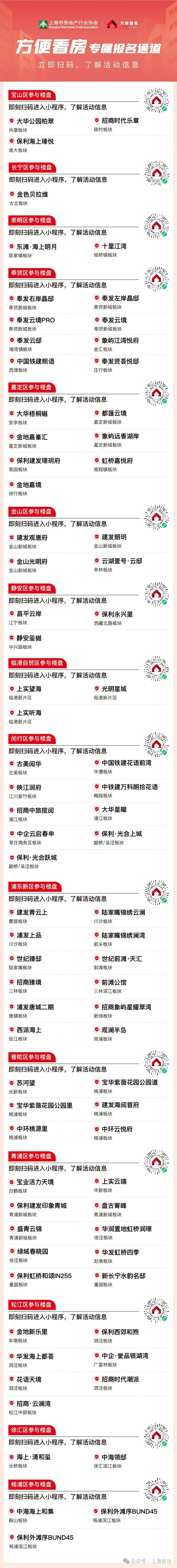 上海出台房地产沪七条政策，周末将开展看房购房活动，你还在等什么？  第2张