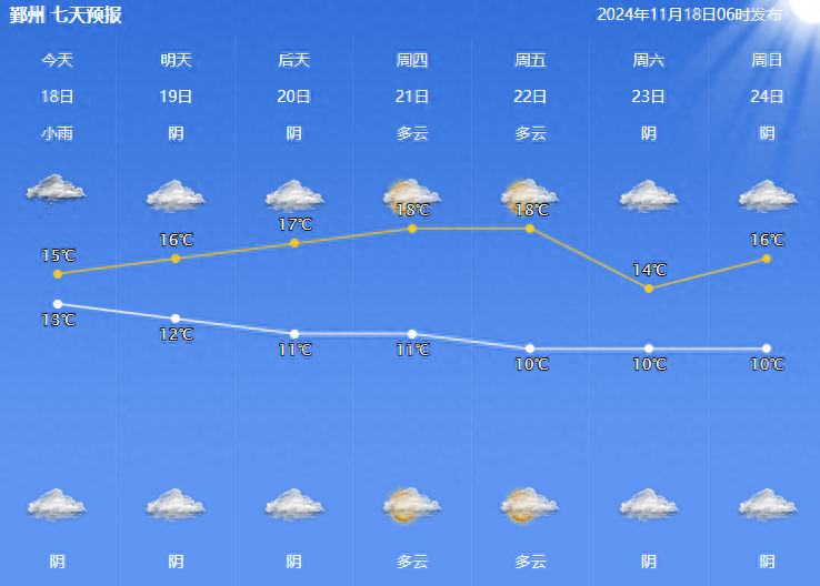 强冷空气来袭！宁波气温大跳水，你准备好了吗？  第1张