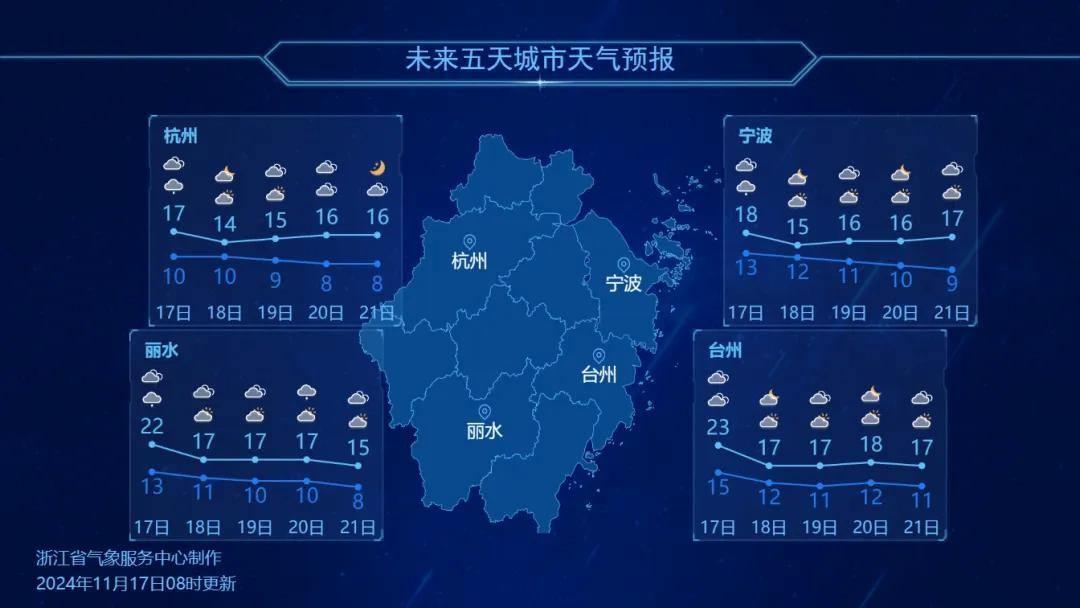 冷空气南下，浙江气温骤降！本周晴多雨少，你准备好了吗？  第2张