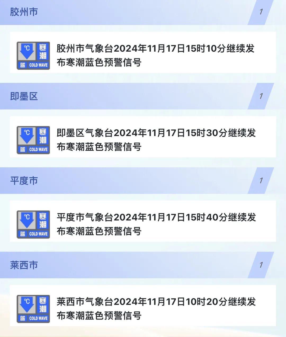 强冷空气来袭！青岛气温骤降，你准备好了吗？  第3张