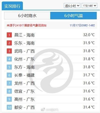 气温大跳水！华南地区气温持续下滑，你准备好了吗？  第3张