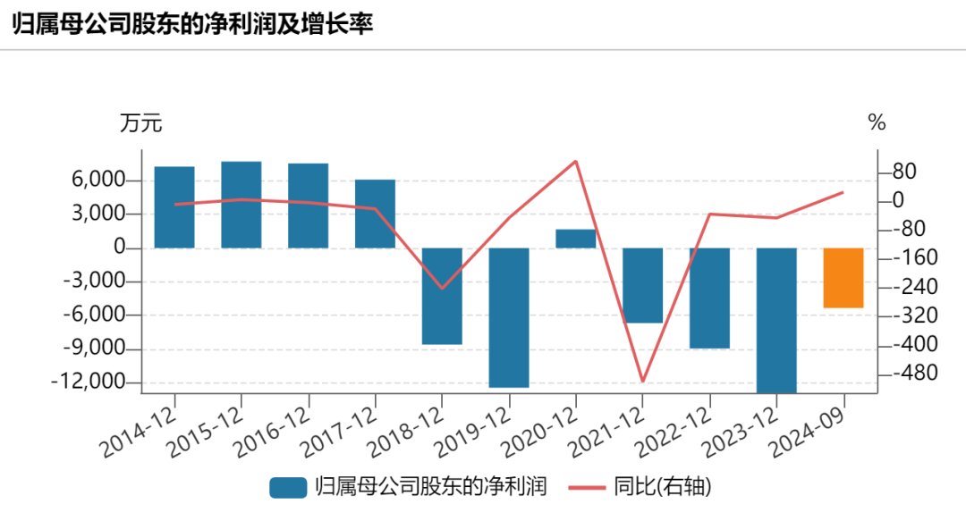 连续亏损三年的亚振家居要易主了?11 月 19 日复牌,退市风险逼近 第2张 连续亏损三年的亚振家居要易主了?11 月 19 日复牌,退市风险逼近 第2张