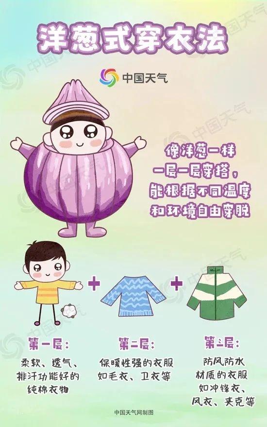冷空气来袭！温州气温骤降，你准备好了吗？  第2张