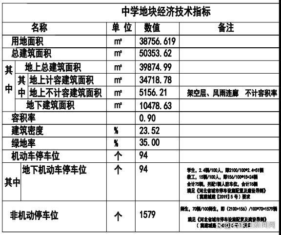 42 班初中+14 栋住宅楼！石家庄这两个项目设计方案批前公示  第2张