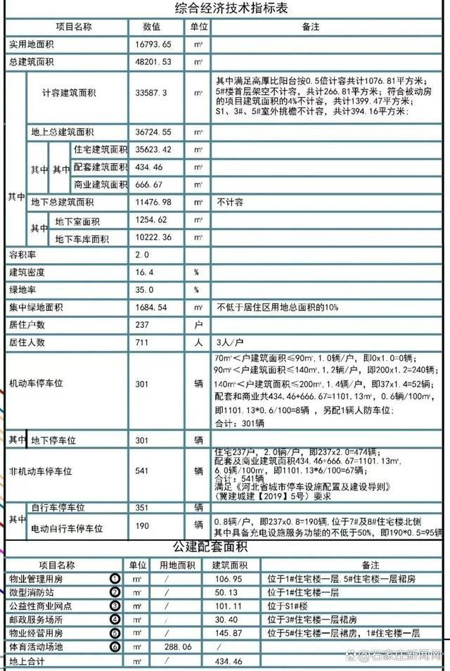 42 班初中+14 栋住宅楼！石家庄这两个项目设计方案批前公示  第5张