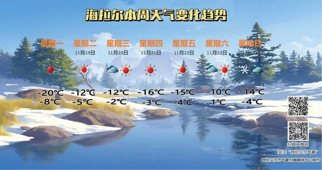 呼伦贝尔本周天气大揭秘！晴朗微风常驻，周日局地迎大雪  第1张