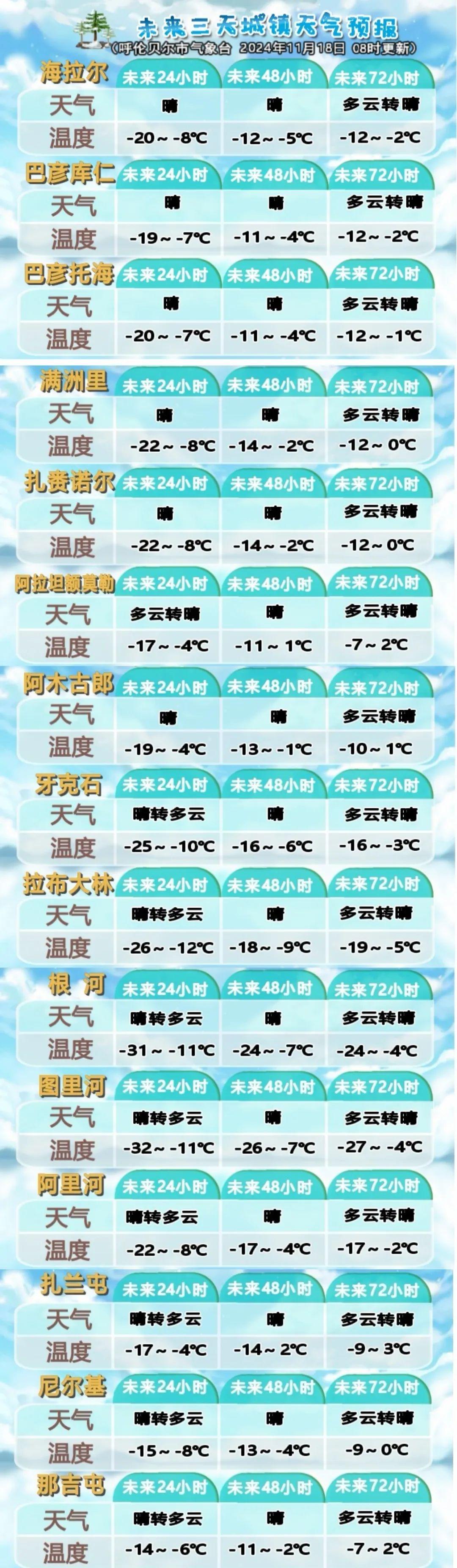 呼伦贝尔本周天气大揭秘！晴朗微风常驻，周日局地迎大雪  第2张
