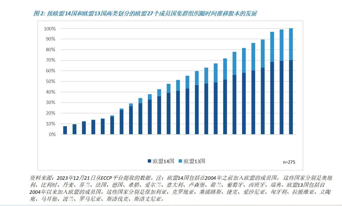 欧盟产业集群如何推动区域经济转型？2024 年欧洲集群全景报告告诉你  第3张