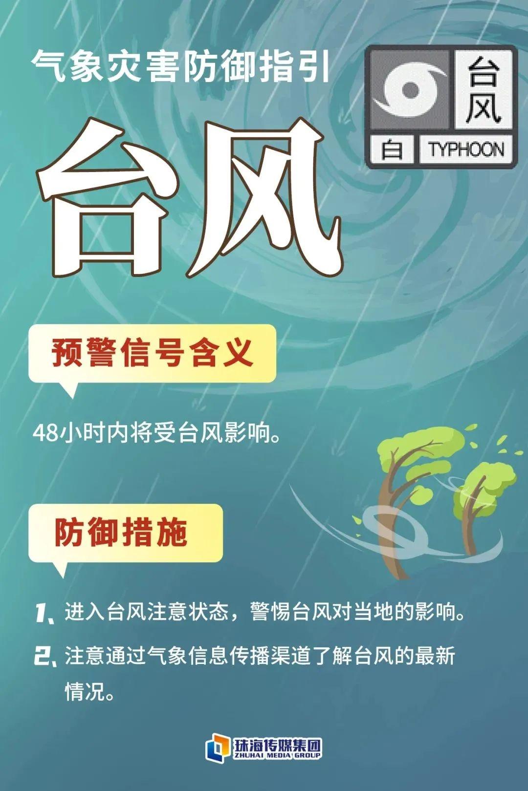 超强台风万宜登陆！广东将迎暴雨+大风，你准备好了吗？  第4张