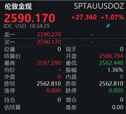 黄金市场风云突变，你还在观望吗？  第2张