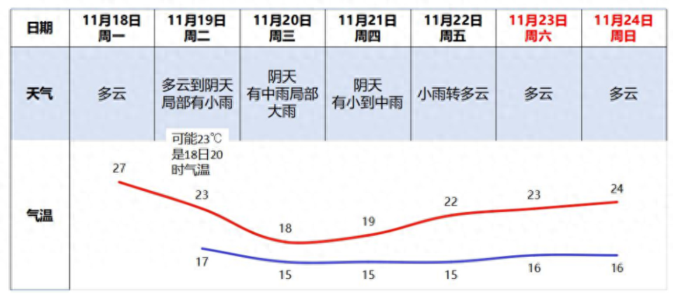 注意！广州天气有变，森林火险预警生效，台风万宜逼近  第1张