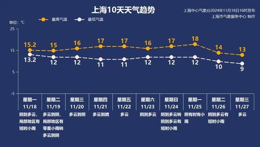 申城降温！你穿棉毛裤了吗？  第3张