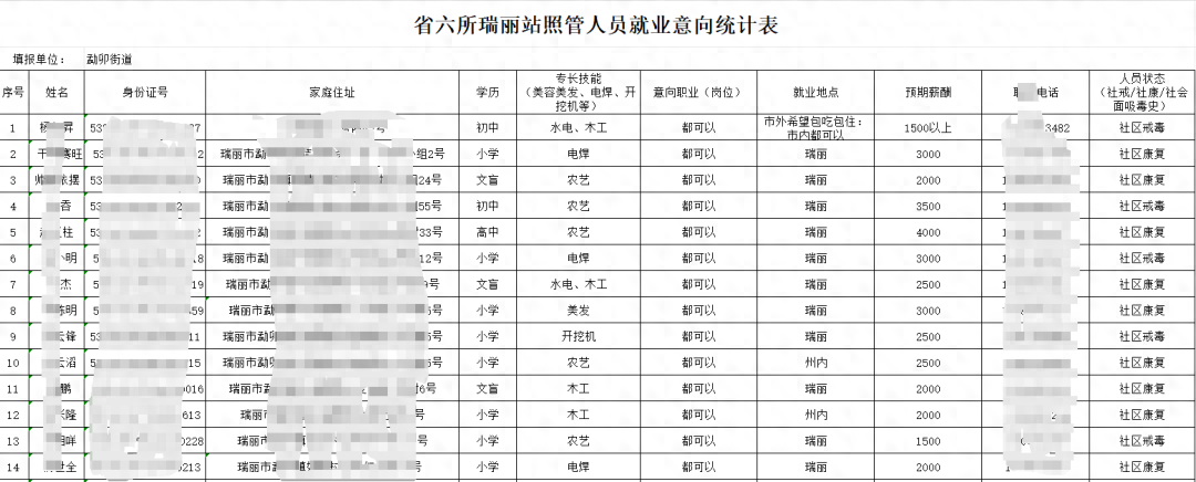 就业歧视成戒毒康复人员回归社会难题，瑞丽站多措并举助力解决  第1张