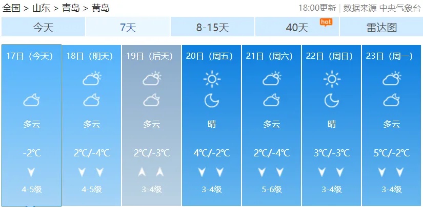 青岛雪景即将上线！-5℃低温+7级阵风，你准备好了吗？  第8张
