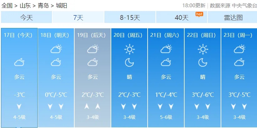青岛雪景即将上线！-5℃低温+7级阵风，你准备好了吗？  第9张