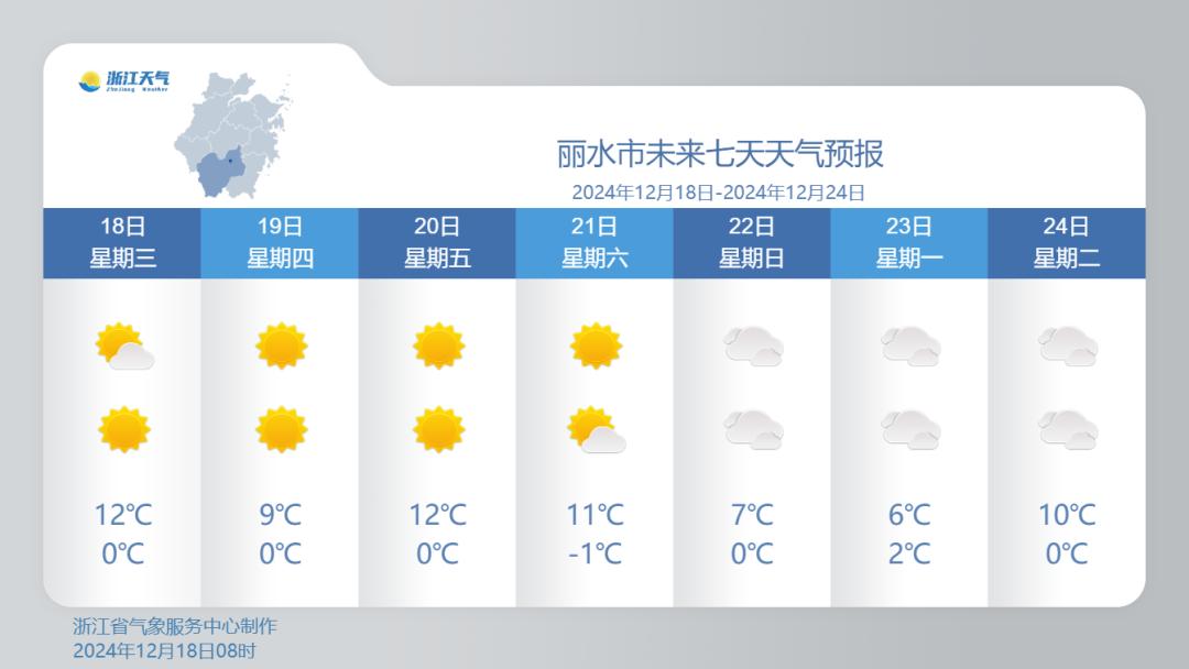 今晨气温回升，阳光与雾霾齐来，你准备好了吗？  第3张
