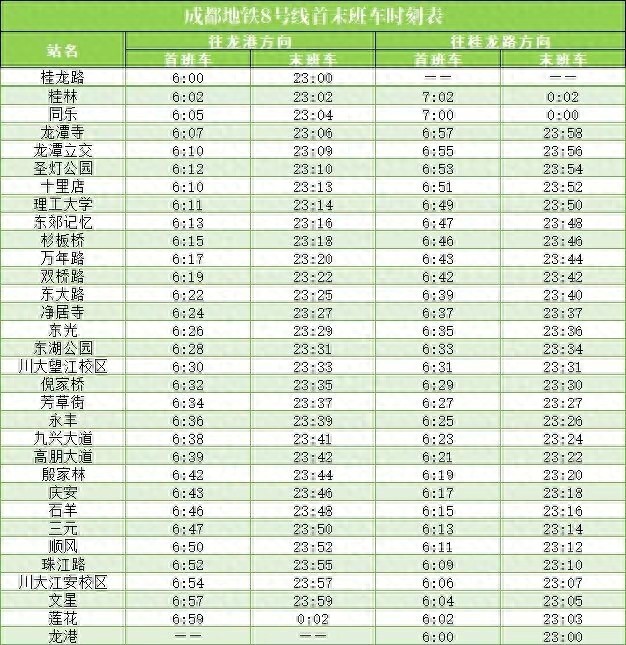 成都地铁8号线二期、27号线一期即将开通！市民出行更便捷，换乘站增加，票价下降  第1张
