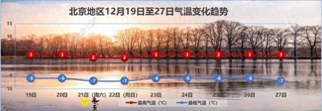 冬日寒潮来袭！-4.5℃低温+北风三级，你准备好迎接这场冰冻挑战了吗？  第1张