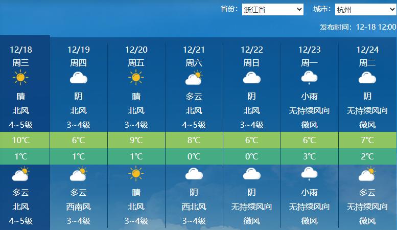 冬日阳光与雾霾共舞，空气质量告急！你准备好了吗？  第7张