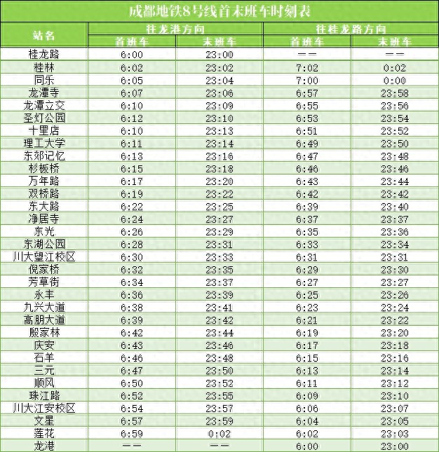 成都地铁8号线二期、27号线一期明日开通，双机场直达仅需63分钟  第1张