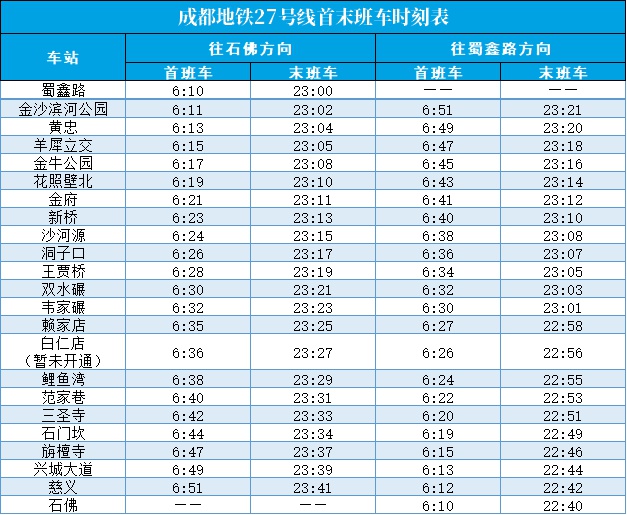 成都地铁8号线二期、27号线一期明日开通，双机场直达仅需63分钟  第2张