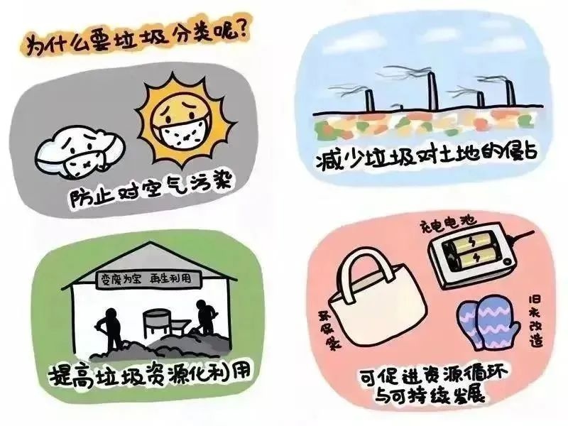 垃圾分类大作战：从自己做起，守护地球的每一个角落  第2张