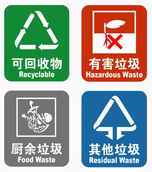 垃圾分类大作战：从自己做起，守护地球的每一个角落  第3张