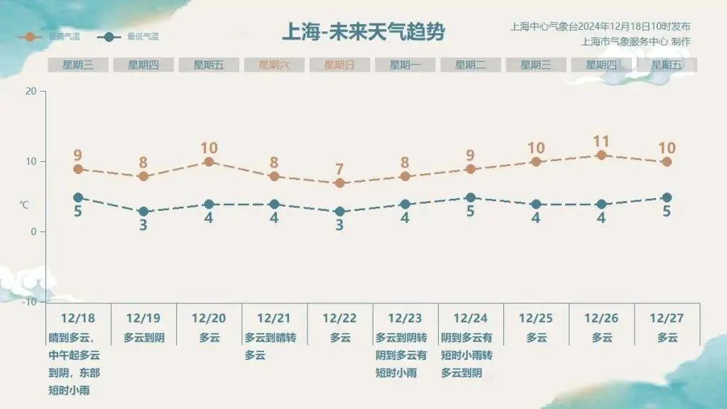 上海突降神秘冰珠子，是雪还是冰雹？气象局揭秘真相  第4张
