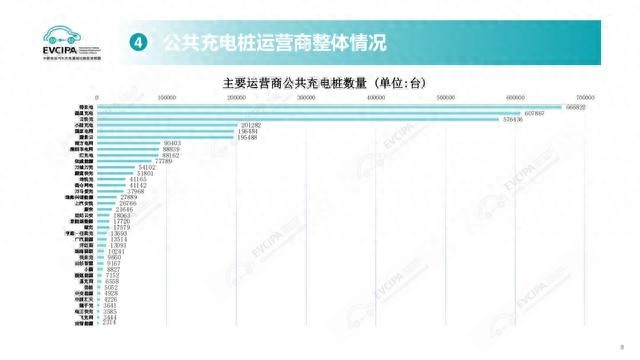 2024年中国充电桩市场爆发式增长，桩车增量比揭示未来趋势