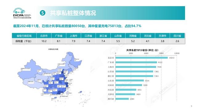 2024年中国充电桩市场爆发式增长，桩车增量比揭示未来趋势  第2张