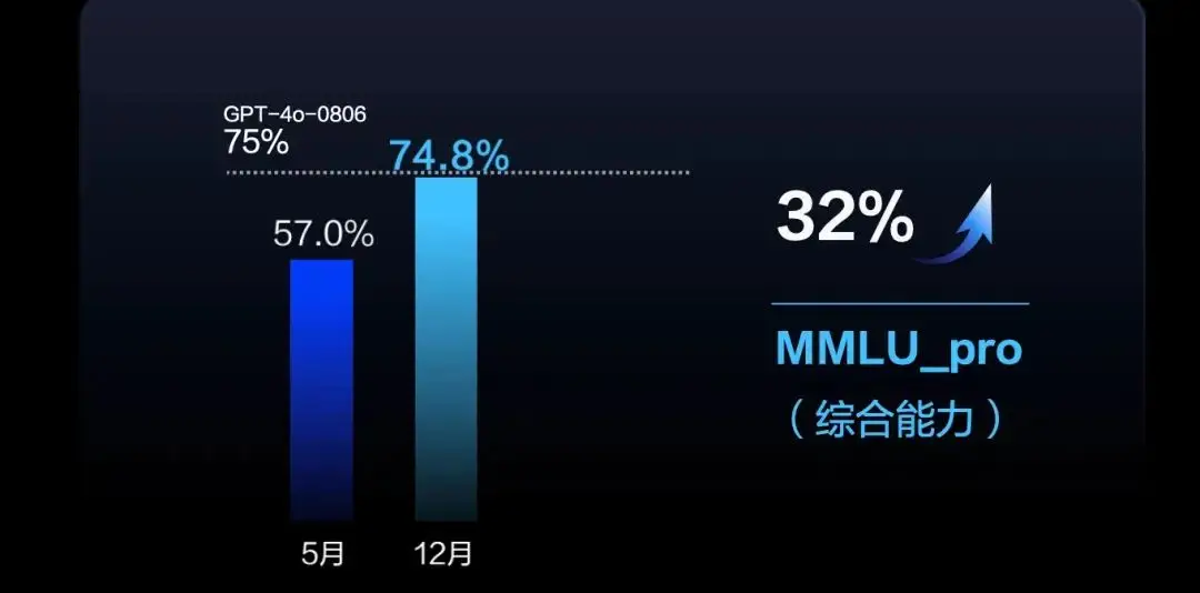 字节跳动发布豆包视觉理解模型，价格低至3厘，AI技术普惠时代来临  第1张