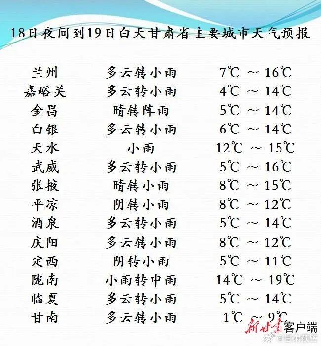 甘肃多地降温 6 至 10℃！你准备好了吗？  第3张