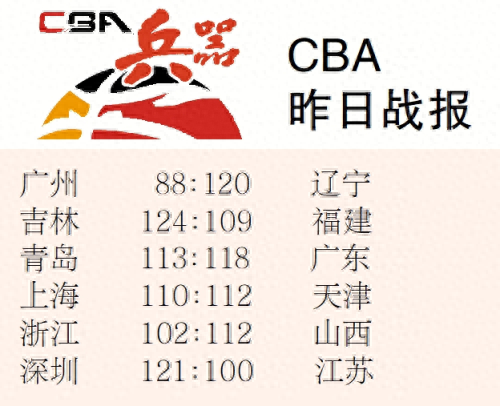 CBA 新赛季：广州龙狮阵容巨变，他们能否迈向成功？