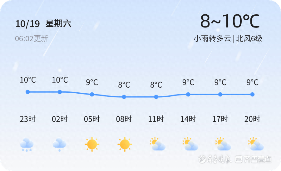 2024 年 10 月 19 日烟台小雨转多云，未来三天天气多变，市民出行需注意  第1张
