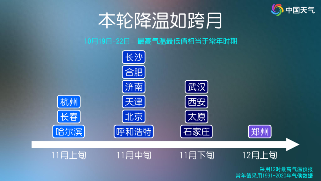 冷空气怒刷存在感！多地气温大跳水，你准备好了吗？  第1张