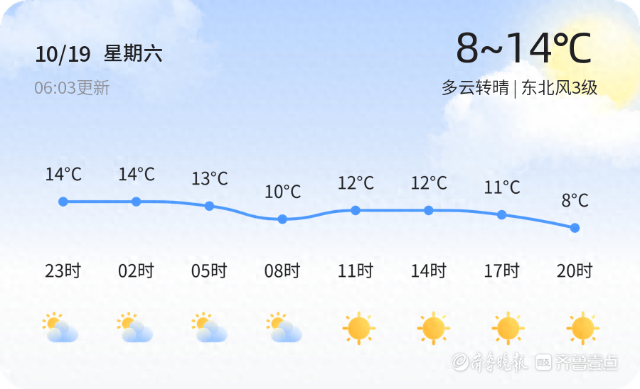 明日起泰安天气大反转！寒潮蓝色预警已发布，气温骤降，你准备好了吗？  第1张