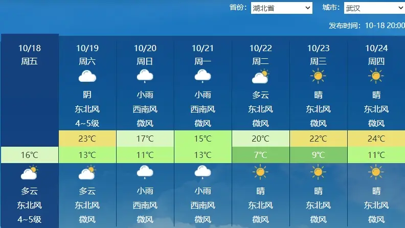 强冷空气来袭！周末北方将迎大降温，多地最低温不足-10℃，你准备好了吗？  第6张