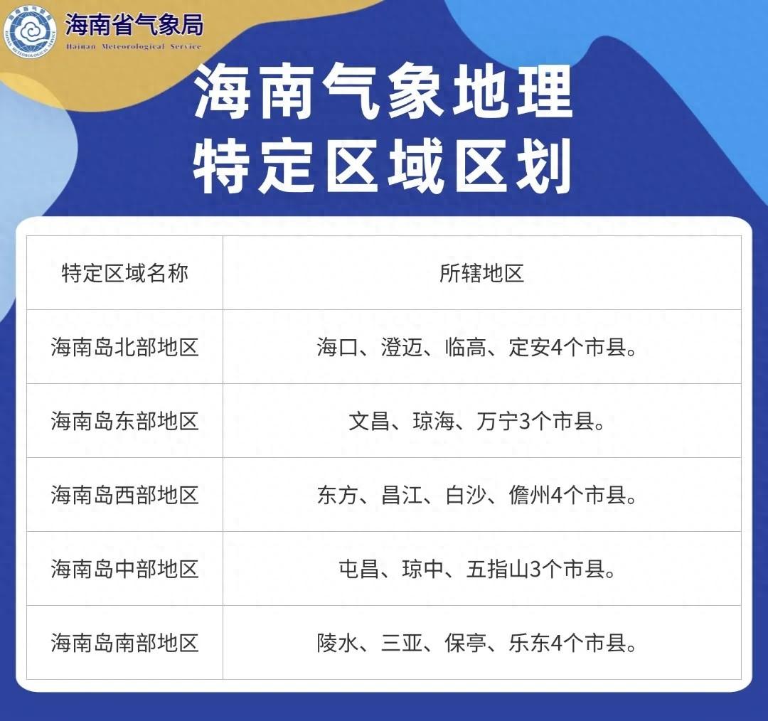 未来一周海南岛天气多变，前期多云后期降雨降温  第1张