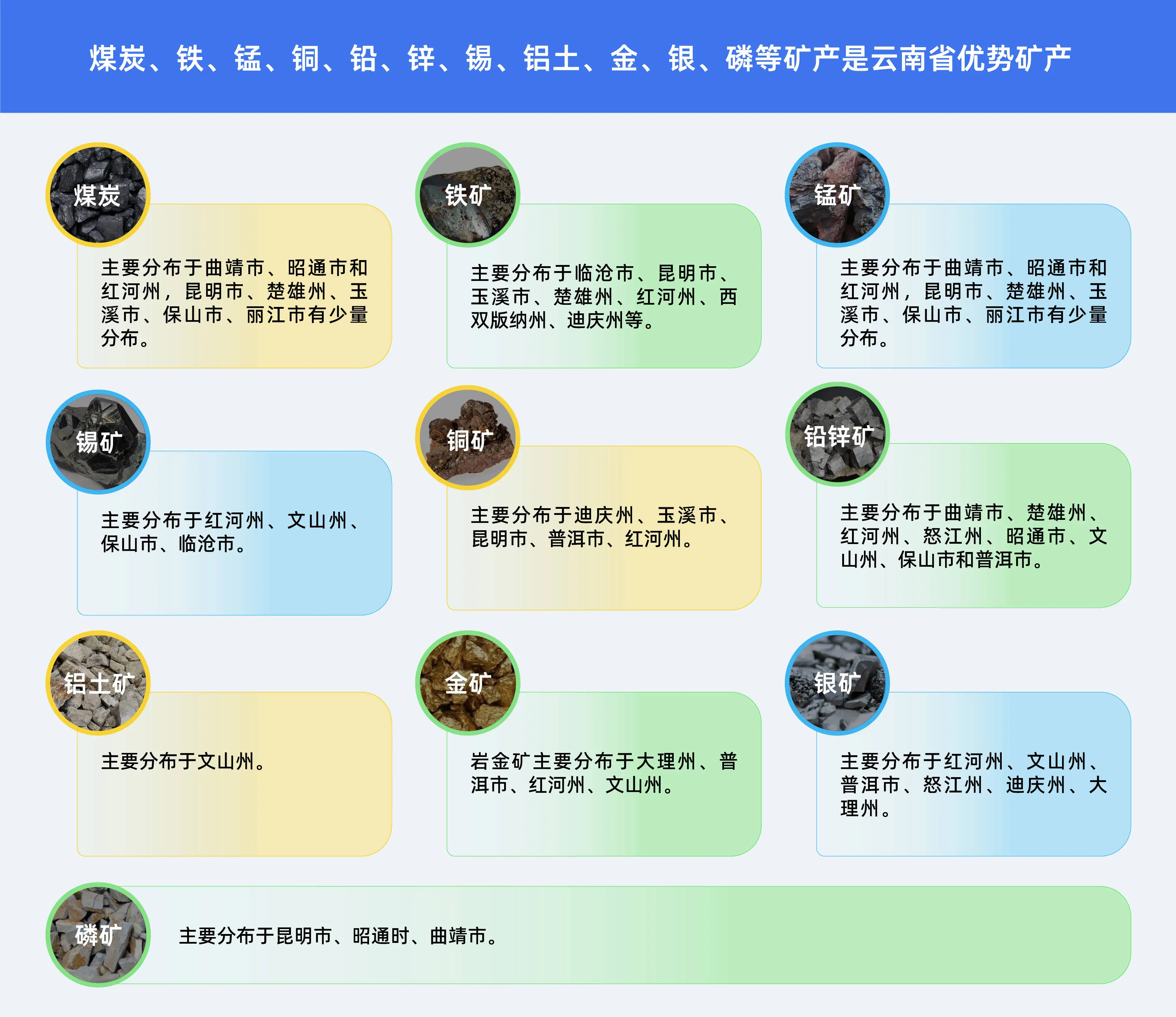 云南：一个隐藏在地下的矿物王国，拥有全国 91%的矿产资源  第16张