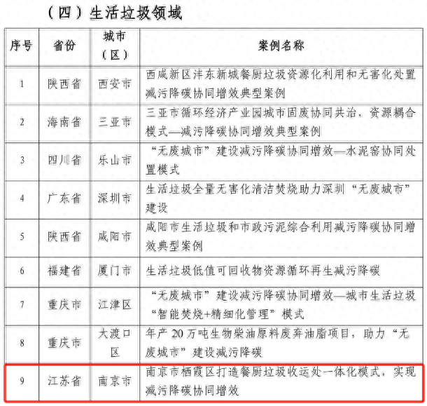 餐厨垃圾无害化与资源化利用，栖霞区探索出了怎样的新模式？